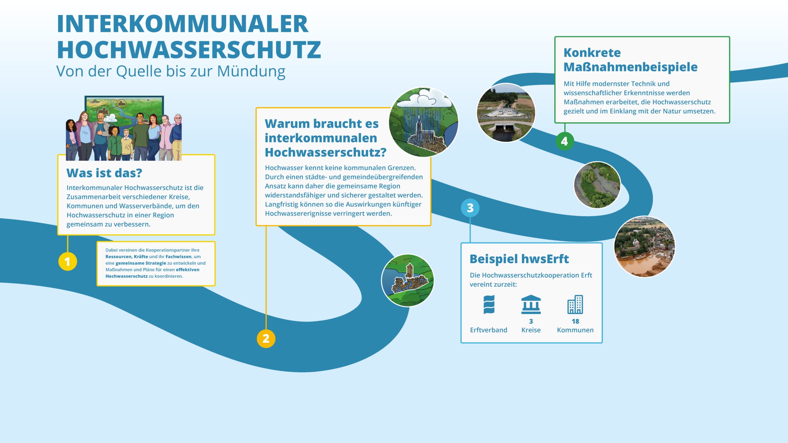 01_uebersicht_geschlossen Infografik Hochwasser