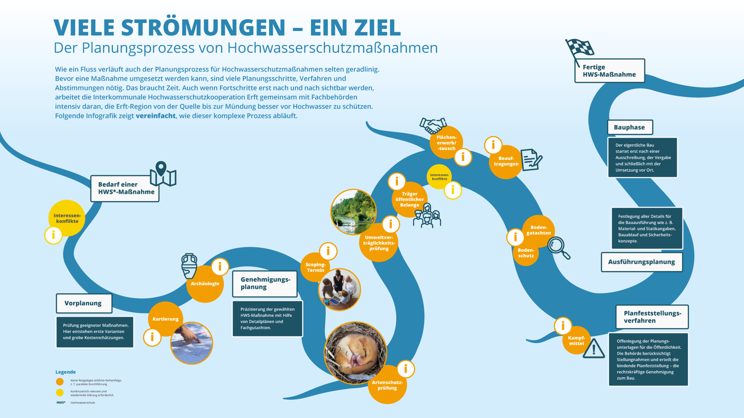 Infografik viele Ströumgen ein Ziel Infografik viele Ströumgen ein Ziel